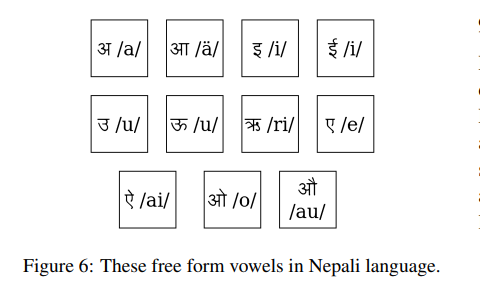 NepBERTa, Nepali Language Model